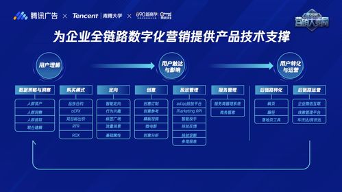 騰訊廣告全新定位 商業(yè)服務(wù)中臺，助推企業(yè)構(gòu)筑全鏈數(shù)字化營銷模型